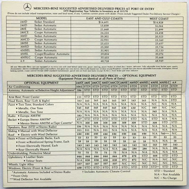 1979-Mercedes-Prices-MSRP-Mercedes-Market