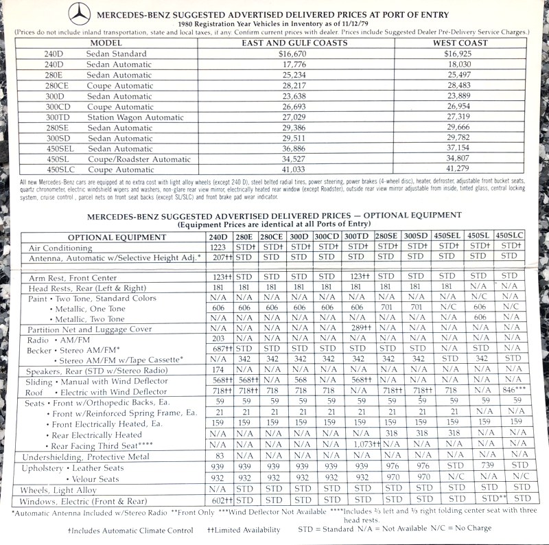 1980-Original-Mercedes-MSRP-Price-List-Mercedes-Market